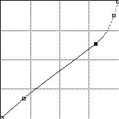 Curve (Final)