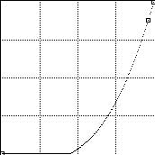 Curve (Intermediate)