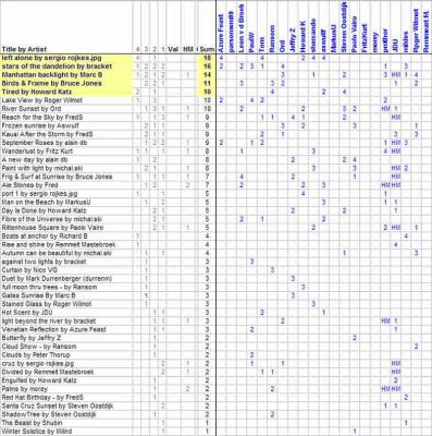 Exhibition Results