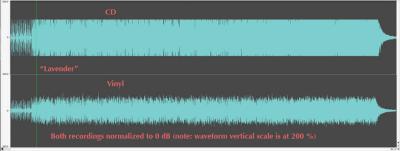 1. Overall waveform comparison showing clipping / limiting.