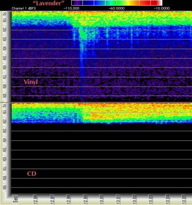 3. Spectrogram comparison of vinyl and CD.