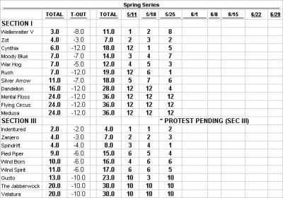 STANDINGS