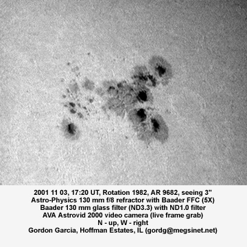 Active Region 9682