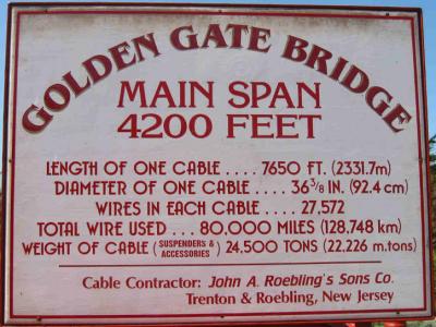 information about the Golden Gate Bridge