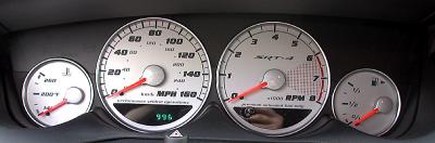 I/P Gauges