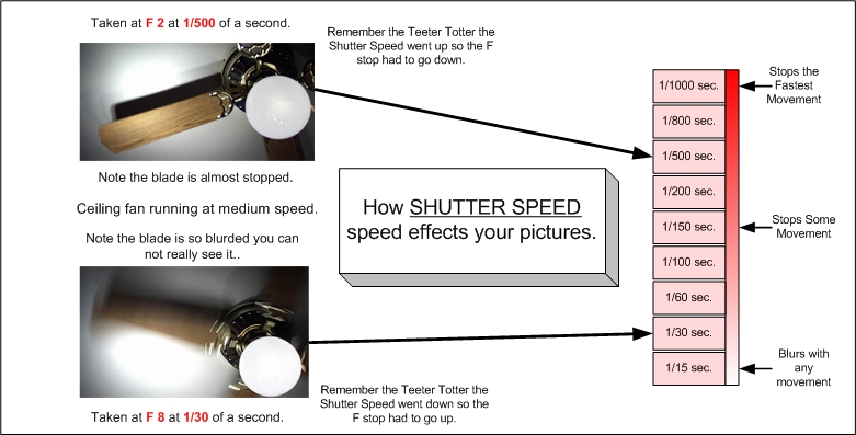 Shutter Speed