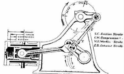 Atkinson cycle engine illustration