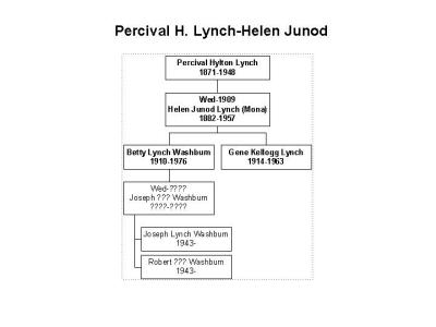 PercivalLynchJunodTree.jpg