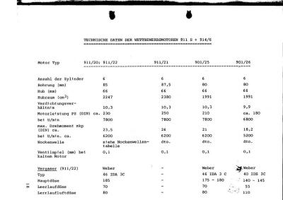 German Sport Info 914-6 GT - Page 19
