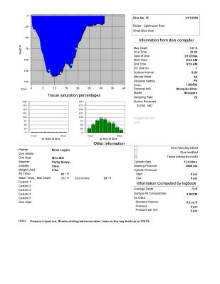 
Blue Hole dive profile (went back down to chase circling sharks)