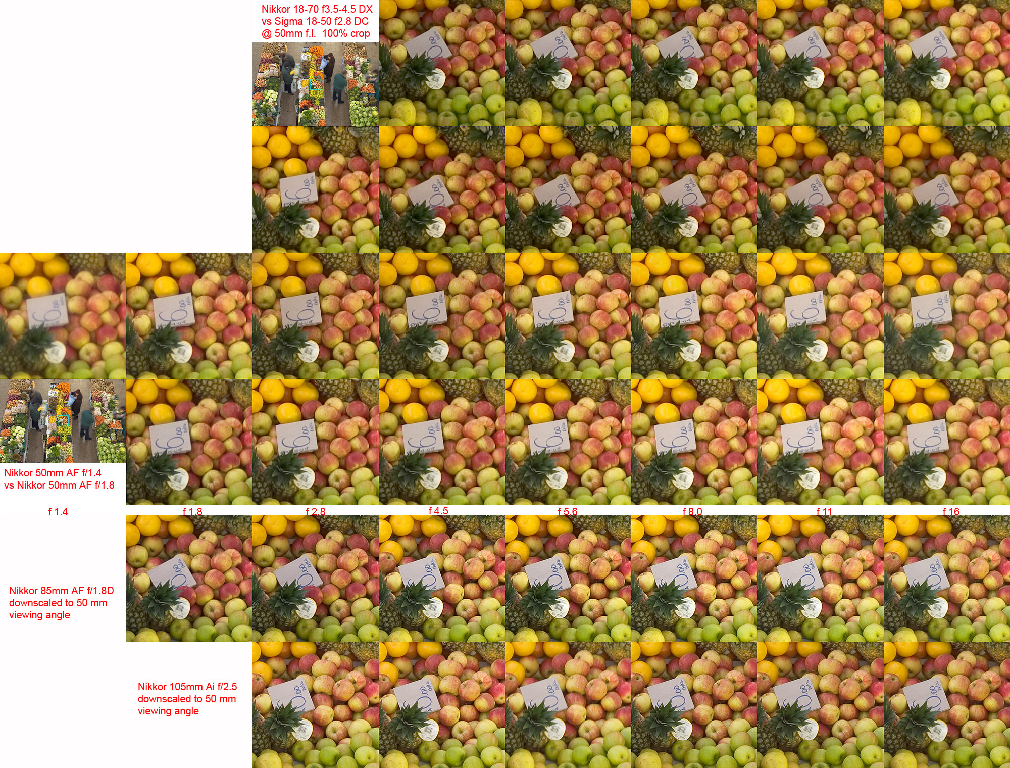 Comparison with 50, 85 and 105 mm primes