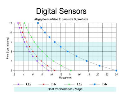 Sensor Graph
