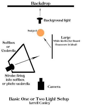 light-set-up2.jpg