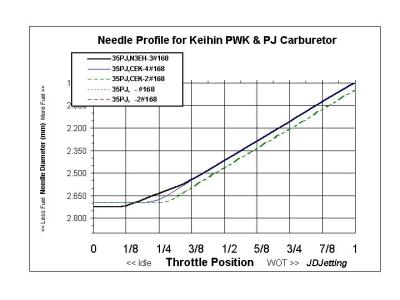 300EXC_chart.jpg