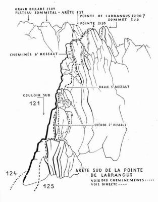 067-Arête Sud de la Pointe de Larrangus-It 124/. 125/.