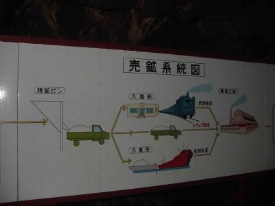 Noda Tamagawa Mine, the mining process in diagrams