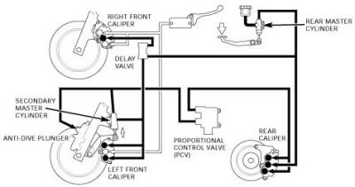 Linked Brake Diagram