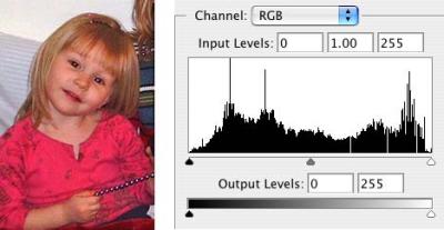 A Basic Explanation of Histograms