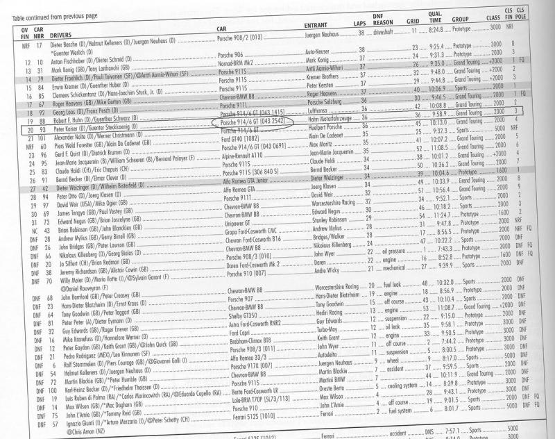 1970 Nurburgring Results - from the Time and Two Seats Book