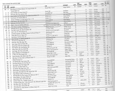 1970 Nurburgring Results - from the Time and Two Seats Book