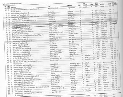1970 Nurburgring Results - Time and Two Seats Book