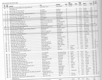 1970 Nurburgring Results - Time and Two Seats Book.jpg