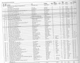 1970 Nurburgring Results - from the Time and Two Seats Book