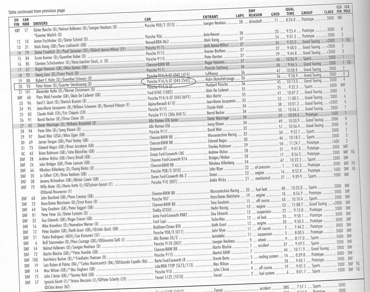1970 Nurburgring Results - from the Time and Two Seats Book