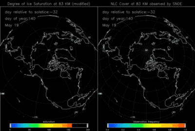 the model and data together- click to watch