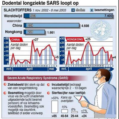 u41/dak826/medium/26635857.aBesmettingsbronSARS.jpg