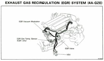 4agze EGR system