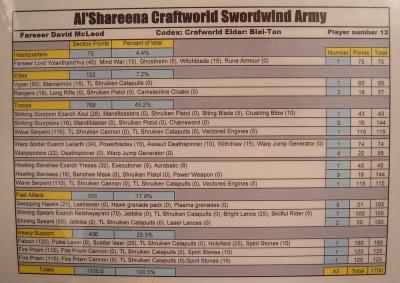 AlshareenaCraftworld1700ptslist.jpg