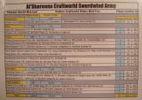 AlshareenaCraftworld1700ptslist.jpg