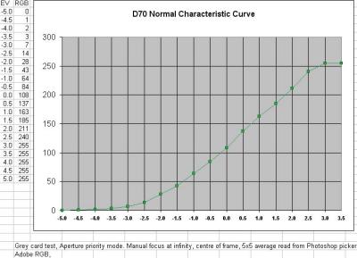 D70char-curve.jpg