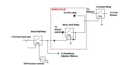 Proposed (untested) latch relay circuit for low beams and fog lamps