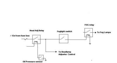 Alternate FOG relay wiring