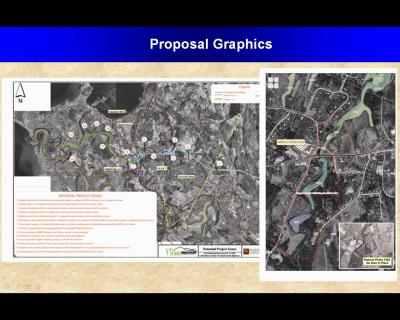 GIS Samples