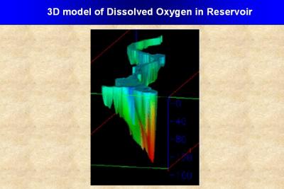 GIS Samples