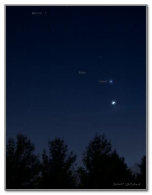 Moon and Planets