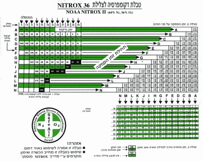 Nitrox 36