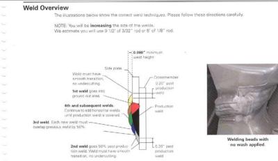 Welding instructions