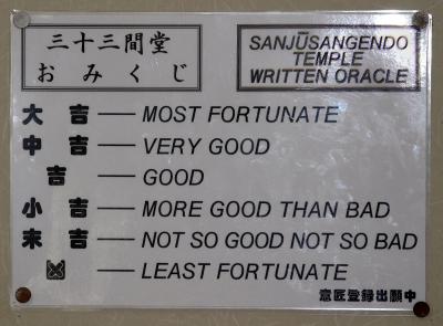 Sanjusangendo Temple, Kyoto