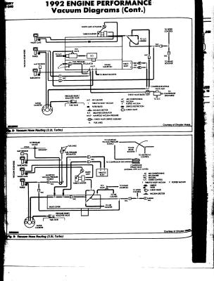 2.2 & 2.5 Turbo Vacuum Diagrams