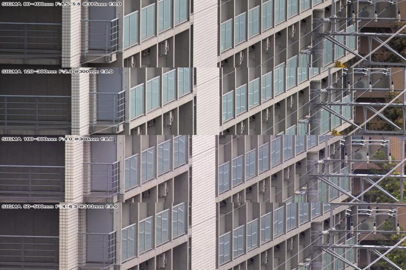 300mm f/8