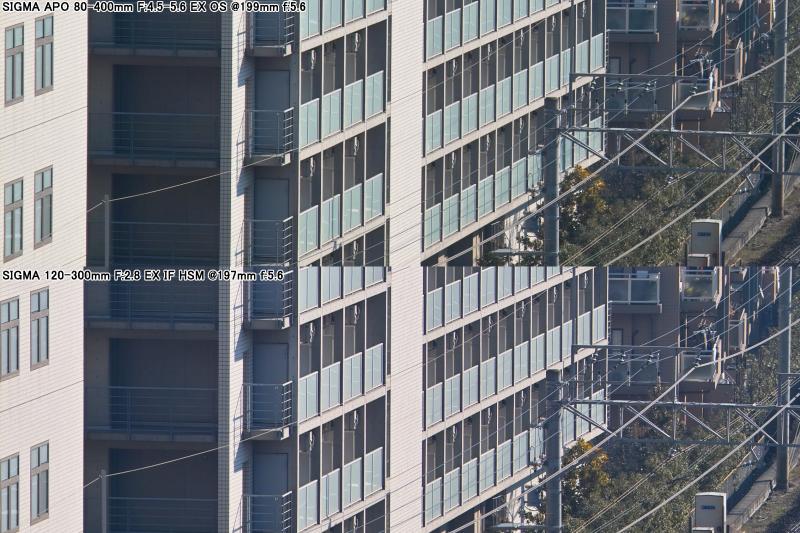 80-400 OS vs 120-300