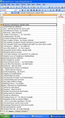 Competition Results