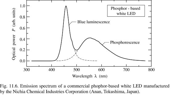 white led spectrum.jpg