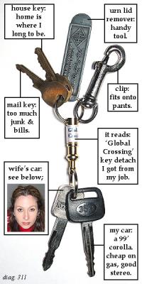 anatomy of keys