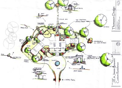 Beavers' Masterplan