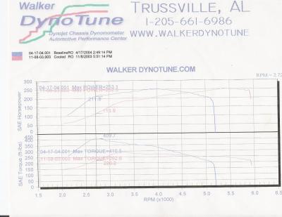 dynocompare10to13.jpg